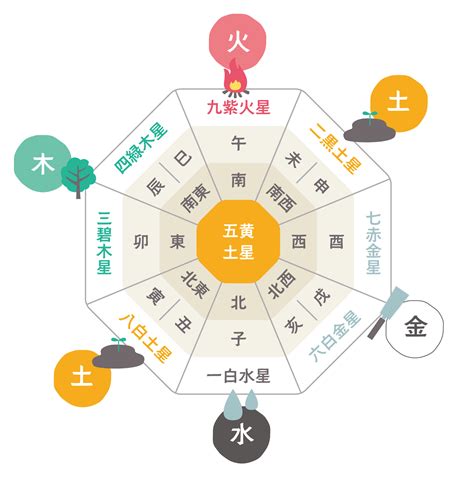 東南 風水|風水｜南東の方角が持つ気と運は？開運に効果的な部屋別インテ 